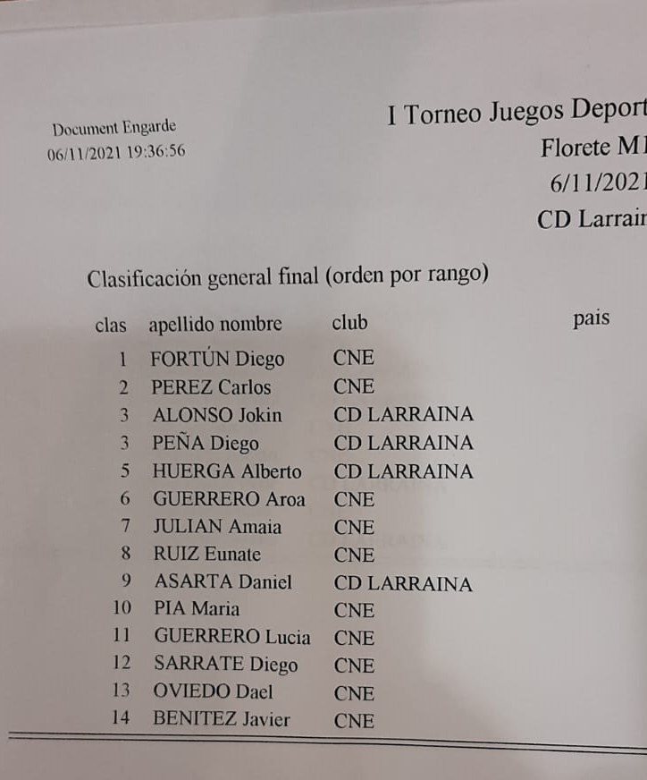 Jornada JDN M11 y M15 Florete